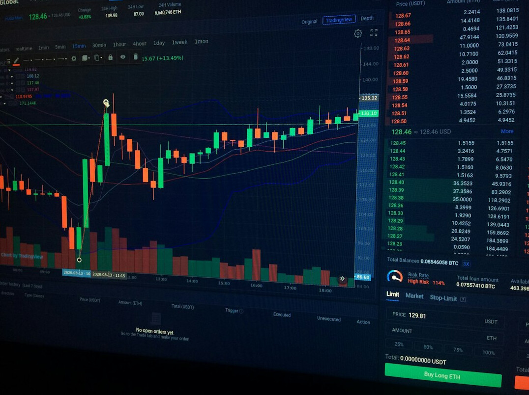 financial charts and graphs